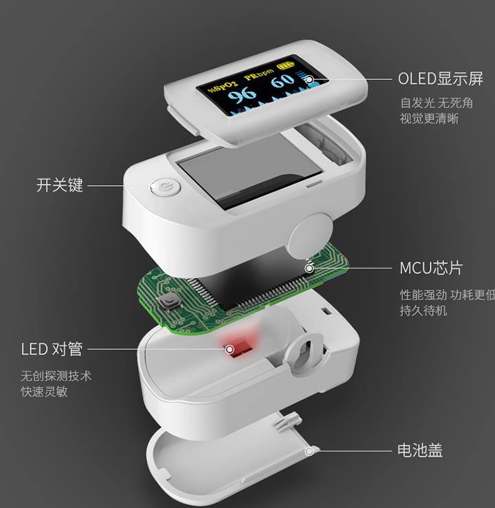 血氧儀的結構說明.jpg 血氧儀的結構說明.jpg