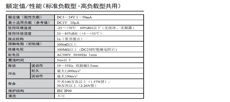 B3W-9000系列歐姆龍輕觸式開關參數圖 B3W-9000系列歐姆龍輕觸式開關參數圖