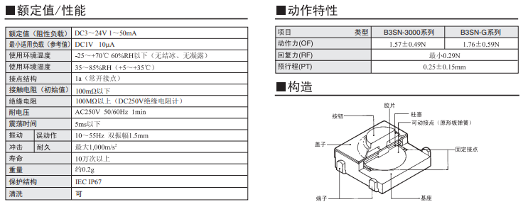 B3SN系列歐姆龍輕觸式開關規格書 B3SN系列歐姆龍輕觸式開關規格書
