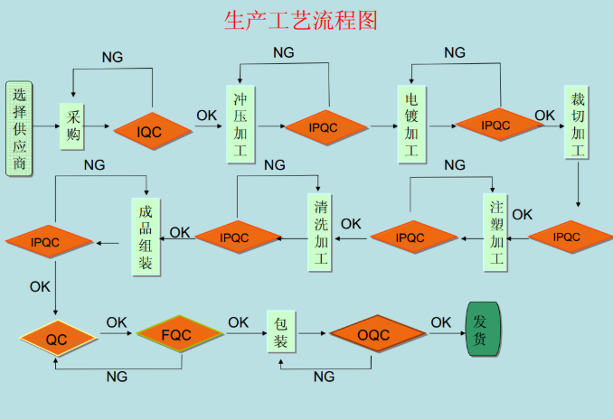 輕觸開關生產工藝流程圖