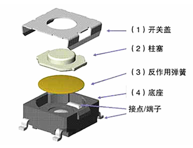 鼠標輕觸開關