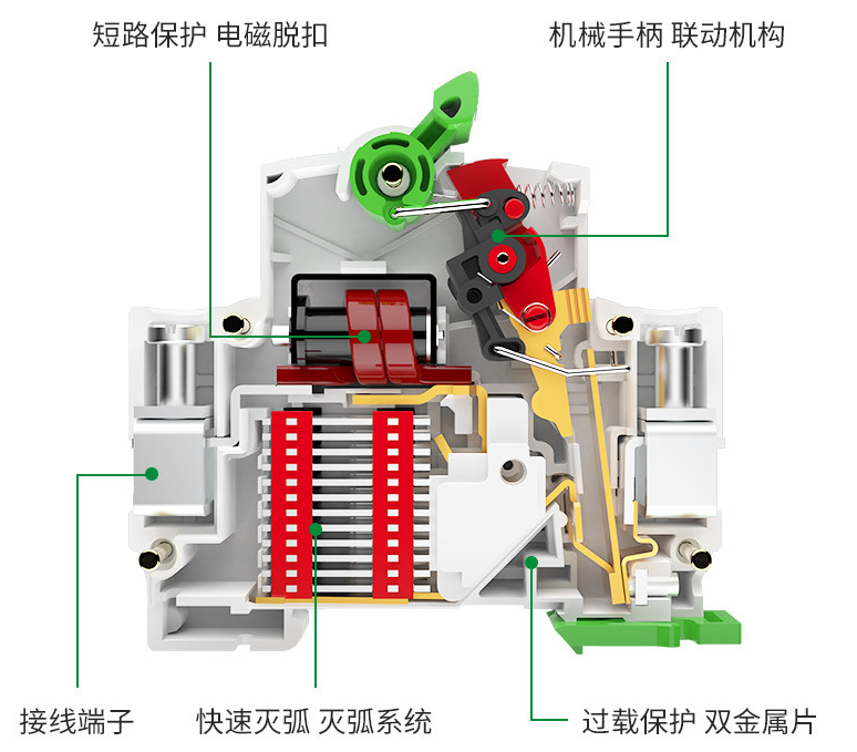 如何配置一次和二次漏電開關？