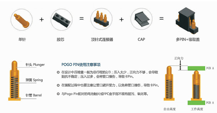 彈簧頂針由什么結構組成