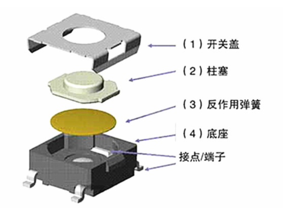 輕觸開關功能