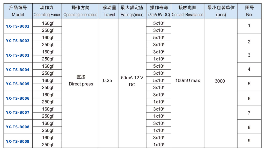 B系列輕觸開關型號表