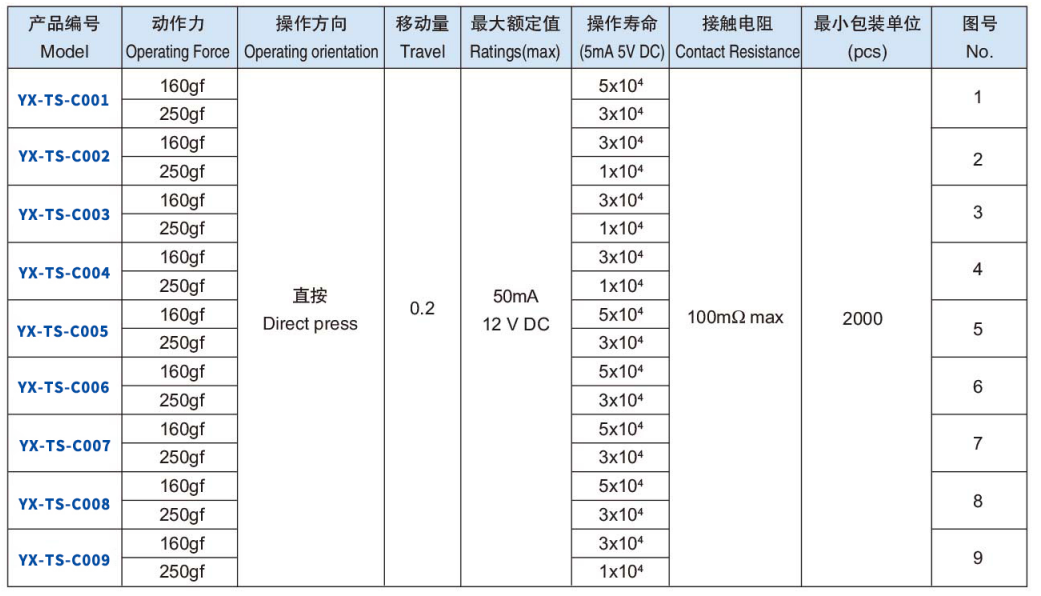 c系列輕觸按鈕開關型號表